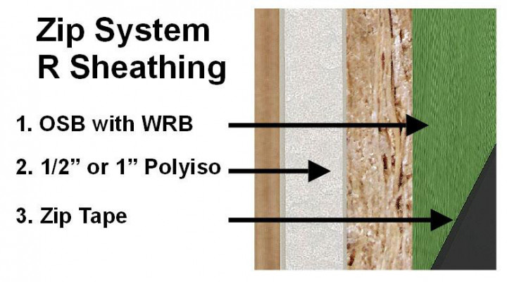 zip system R Sheathing, insulated shealthing
