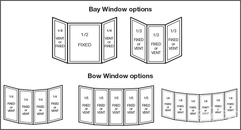 Bay Window vs Bow Window: What’s the Difference and Which Is Right for Your Home?