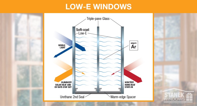 What is Low-E Coating on Windows and Why Does Your Home Need It?