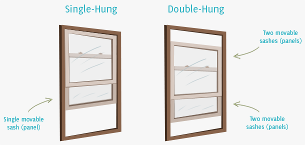 Double-Hung Windows vs. Single-Hung Windows: Which is the Best Choice for Your Home?