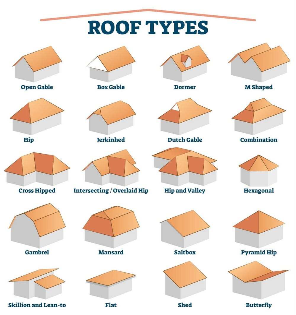 new roof installation