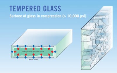 Tempered Glass Windows: 5 Crucial Facts Every Austin Homeowner Should Know in 2025 